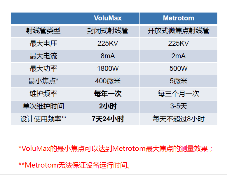 宁河宁河蔡司宁河工业CT